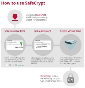Safecrypt Infographic B Shauna Park