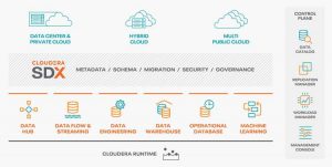 Cloudera Intro Cdp Marketecture