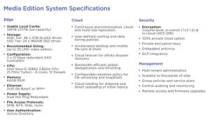 Ctera Media Filer Spectabl