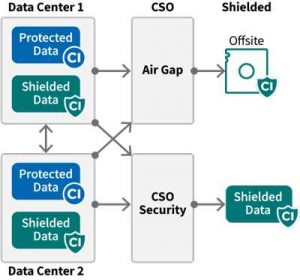 Cobalt Iron Cyber Shield Scheme1
