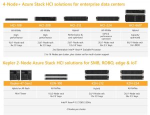 Dataon Solutions For Microsoft Azure Stack Hci Spectabl