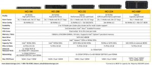 Dataon Hci Family Spec