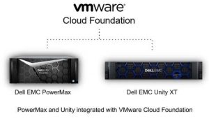 Dell Cloud Validated Designs Dell Emc Storage Dell Cloud Validated Designs Dell Emc Storage Scheme