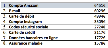 Etude De Lastpass Logmein 1