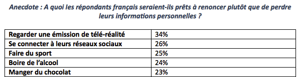 Etude De Lastpass Logmein 2