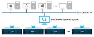 Infotrend Eonone Management Scheme