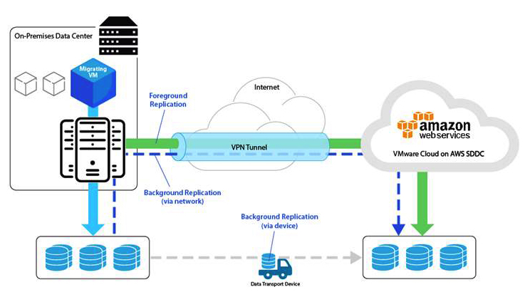 Jetstream Migrate For Vmware Cloud On Aws