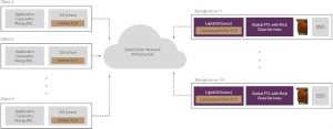 Lightbits Kightos Diagram