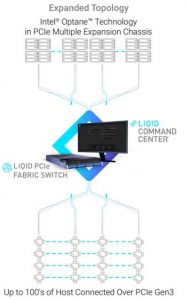 Liqid Ci Optane Liqid Ci Optane 3