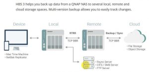 Qnap Hbs 3 Scheme1