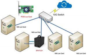 Raidon Pc03 10g Lan Card Raidon Pc03 10g Lan Card 2