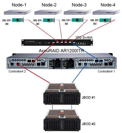 Sans Digital Accuraid Ar1 Sans Digital Accuraid Ar1scheme 3