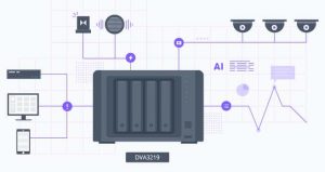 Synology Nvr Dva3219