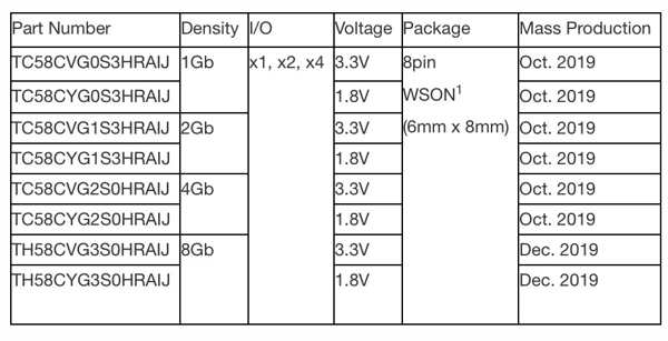 Toshiba Serial Interface Nand Toshiba Serial Interface Nand 1909 F1