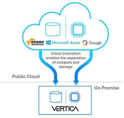 Vertica Pure Storage Cloudonprem Vertica Pure Storage Cloudonprem