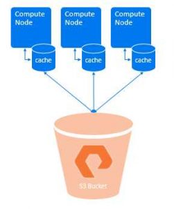 Vertica Pure Storage Bucket Vertica Pure Storage Bucket