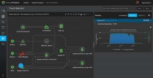 Virtual Instruments Wirtualwisdom Correlate Across Domains Trendmatcher