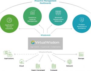 Virtualwisdom Wisdompacks