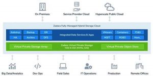 Zadara Nvme As A Service