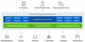 Zadara Nvme As A Service