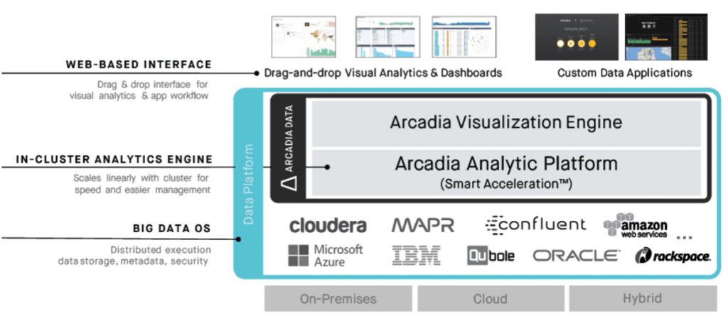 Cloudera Acquires Assets of Arcadia Data to Accelerate Time-to-Insight ...