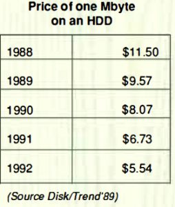 History 1989 Disk:trend Hdds F1