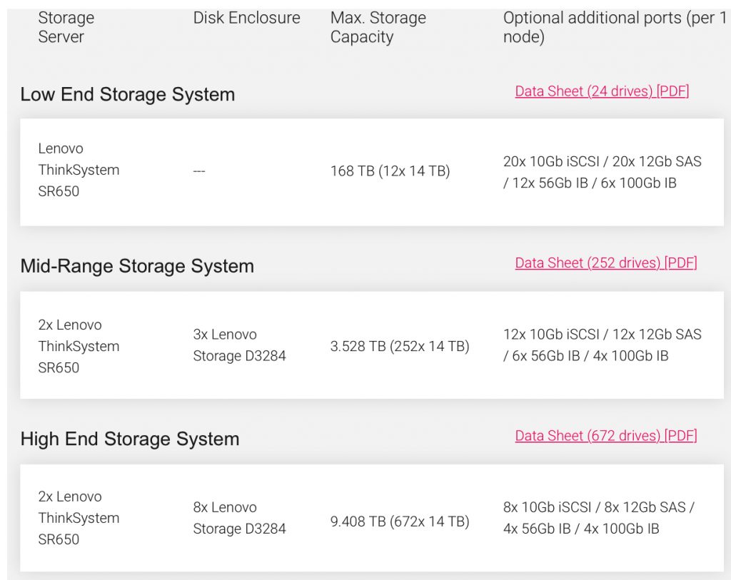 Lenovo Raidix F1