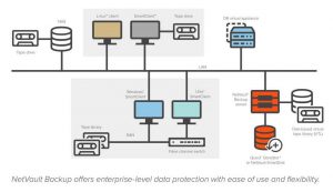 Netvault Backup