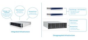 Stonefly Disaggregated Infrastructure