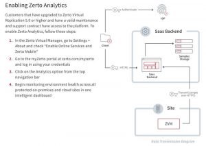 Zerto Analytics Scheme