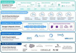 Actian (HCL) Avalanche on Azure Managed, Hybrid Cloud Data Warehouse ...