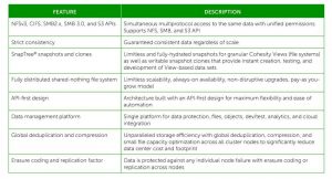 Cohesity Smartfiles