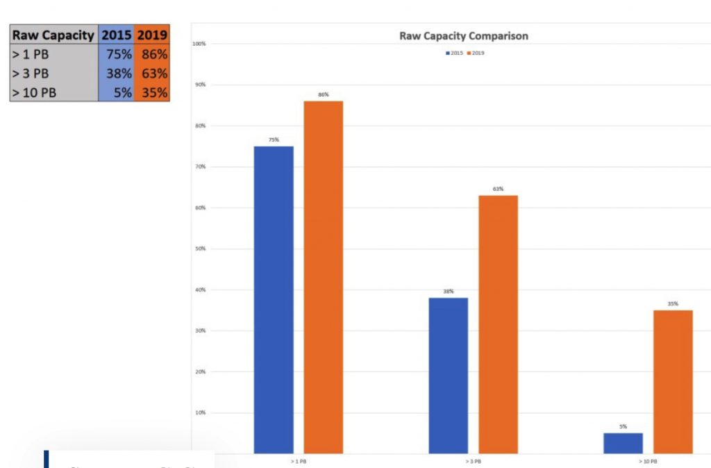 Dcig Enterprise Storage Arrays F1