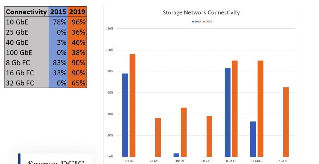 Dcig Enterprise Storage Arrays F3