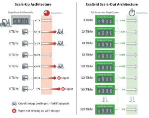 Exagrid Architecture Fixedbackupwindow V3