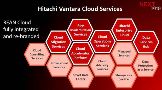 Hitachi Vantara Cloud Services 