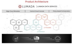 Hitachi Vantara Lumada Data Services Scheme