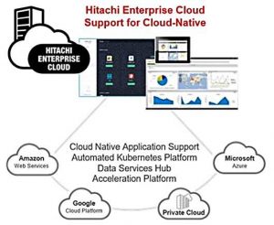 Hitachi Vantara Cloud Native Environments Products Architecture