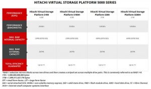 Hitachi Virtual Storage Platform 5000 Series