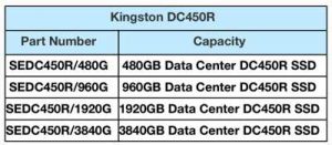 Kingston Dc450r Ssd Tabl