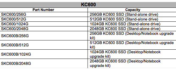 Kingston Kc600