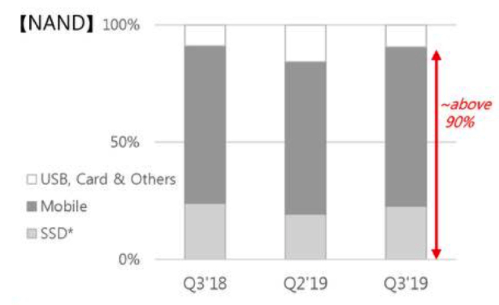 Sk Hynix Fiscal 3q20 Financial Results F2