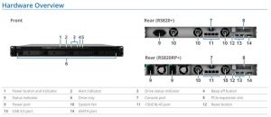 Synology Rs820 Rp+ Scheme