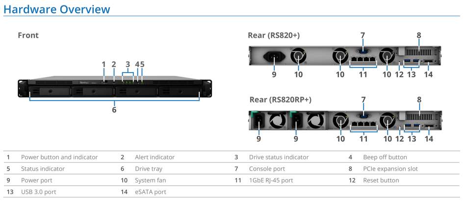 M2D18  Synology Inc.