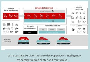 Lumada Data Services Solution Scheme