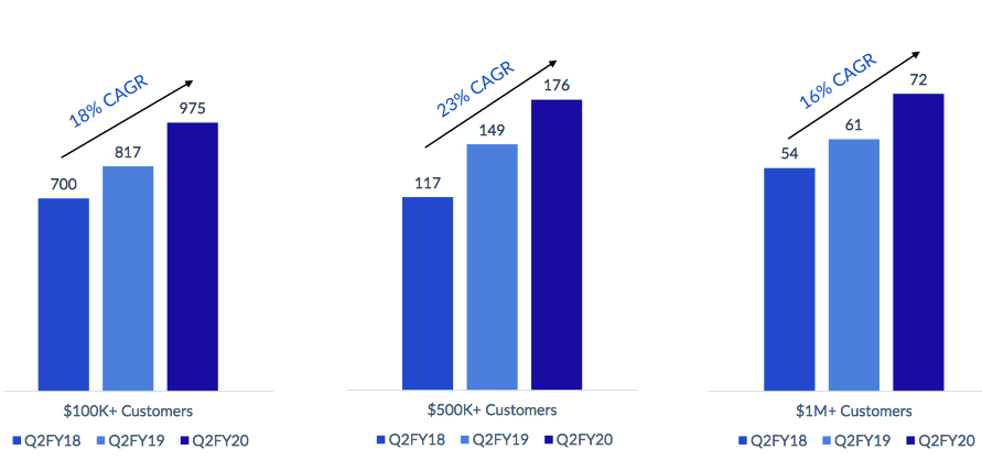 Box Fiscal 3q20 Financial Results F4
