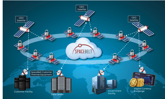 Cloud Constellation Spacebel