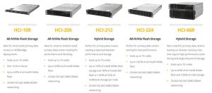 Daton HCI Systems Daton Systems