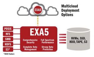 Ddn Exa5 Scheme