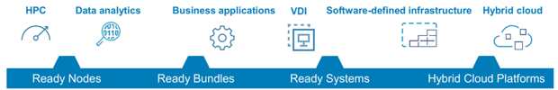 Dell Emc Ready Solutions Dell Emc Ready Solutions Ban